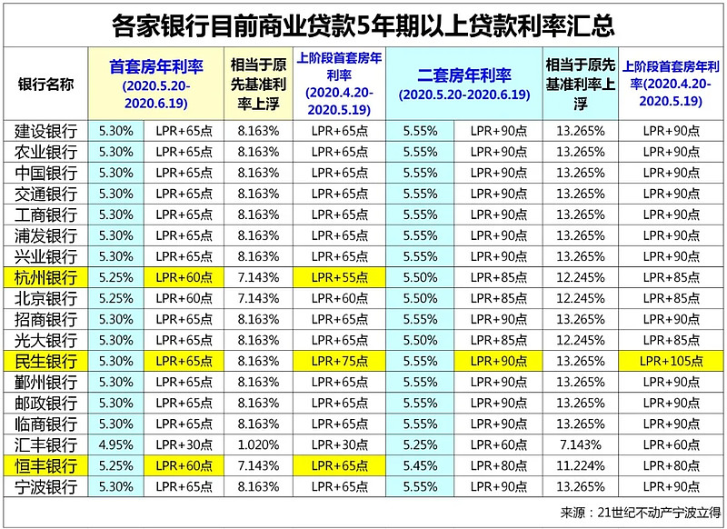 南昌市新建区房产抵押贷款办理流程. 房产抵押贷款利率. 房产抵押贷款注意事项